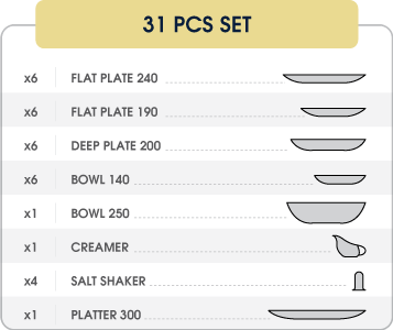 محتویات داخل جعبه سرویس ۳۰ پارچه چینی نور به شرح جدول ذیل می باشد :